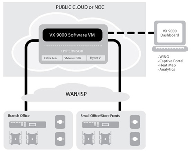 LICENSE NSIGHT 3 YEARS 64 AP FOR VX9000